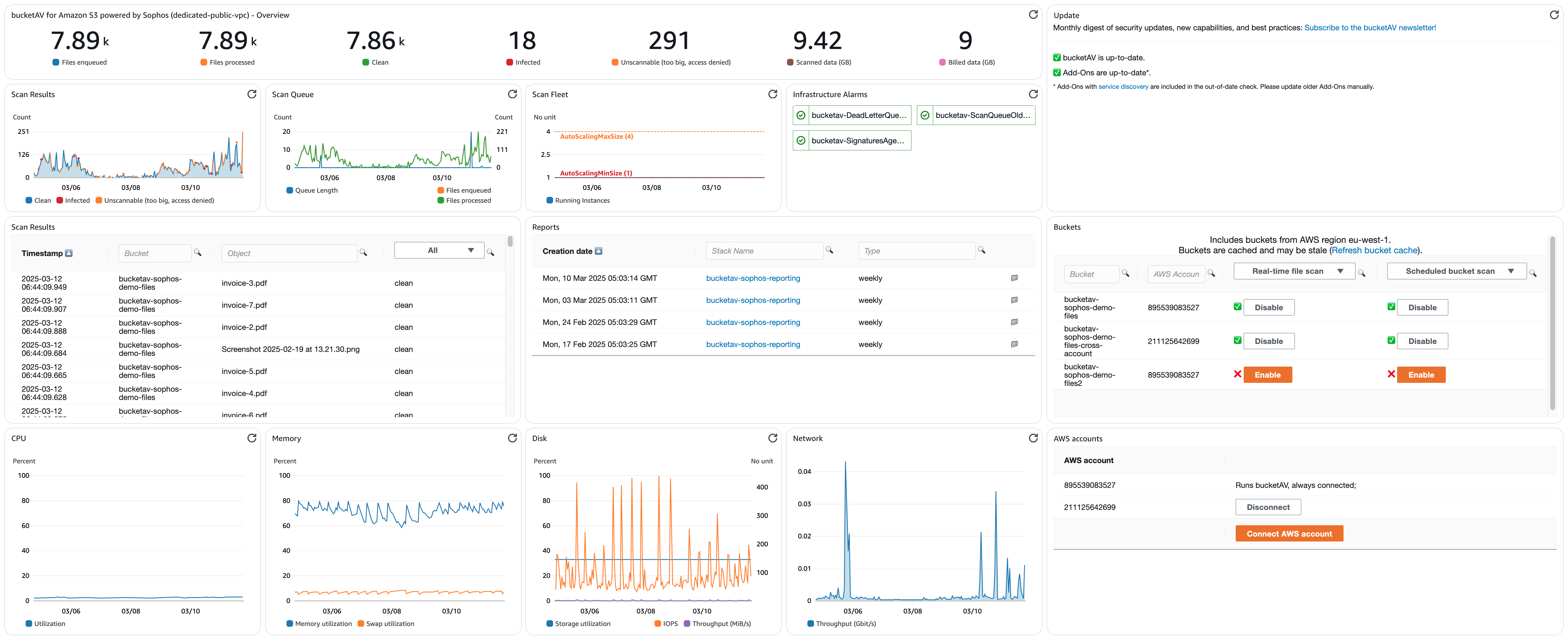 bucketAV dashboard