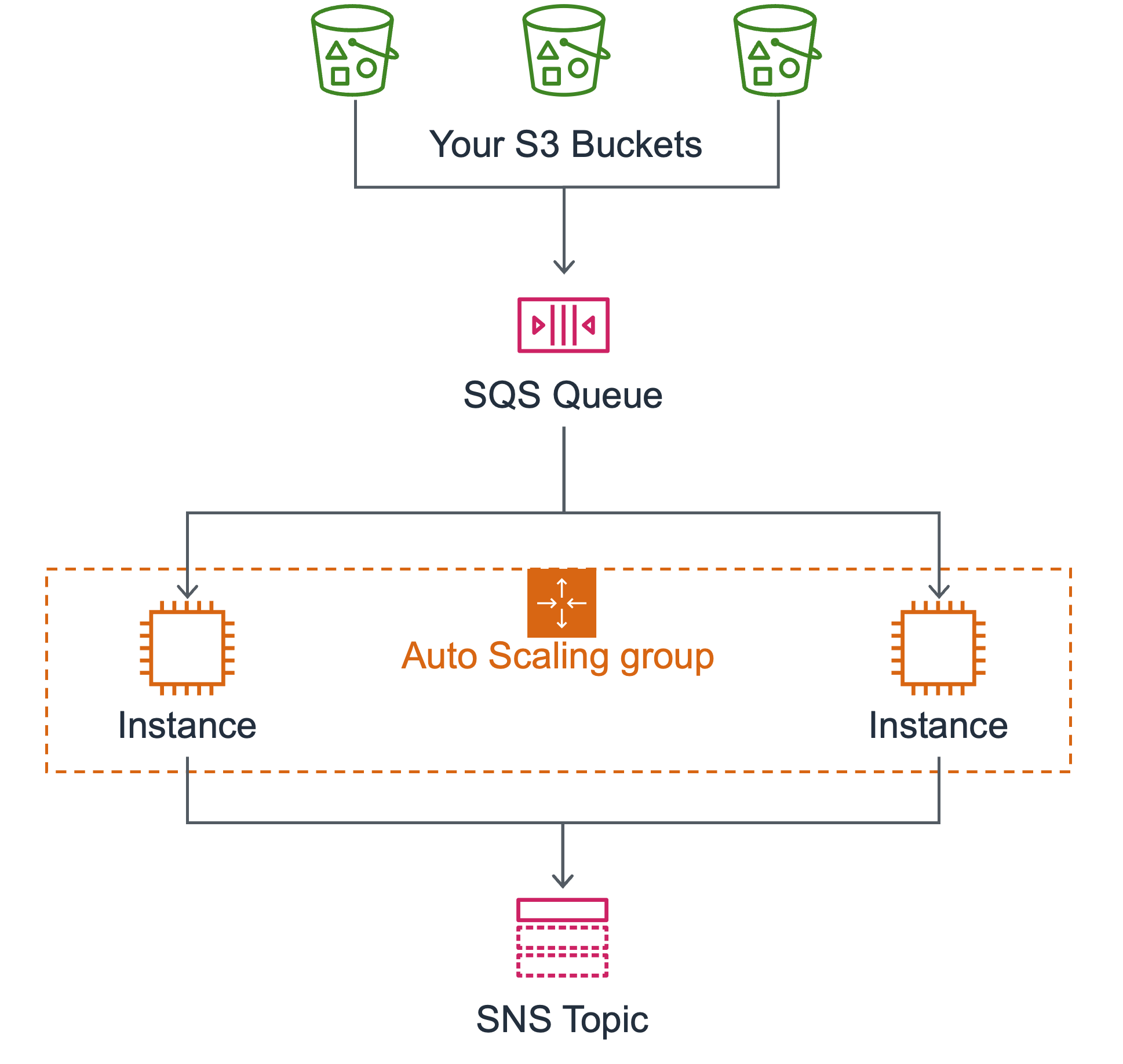 Existing VPC