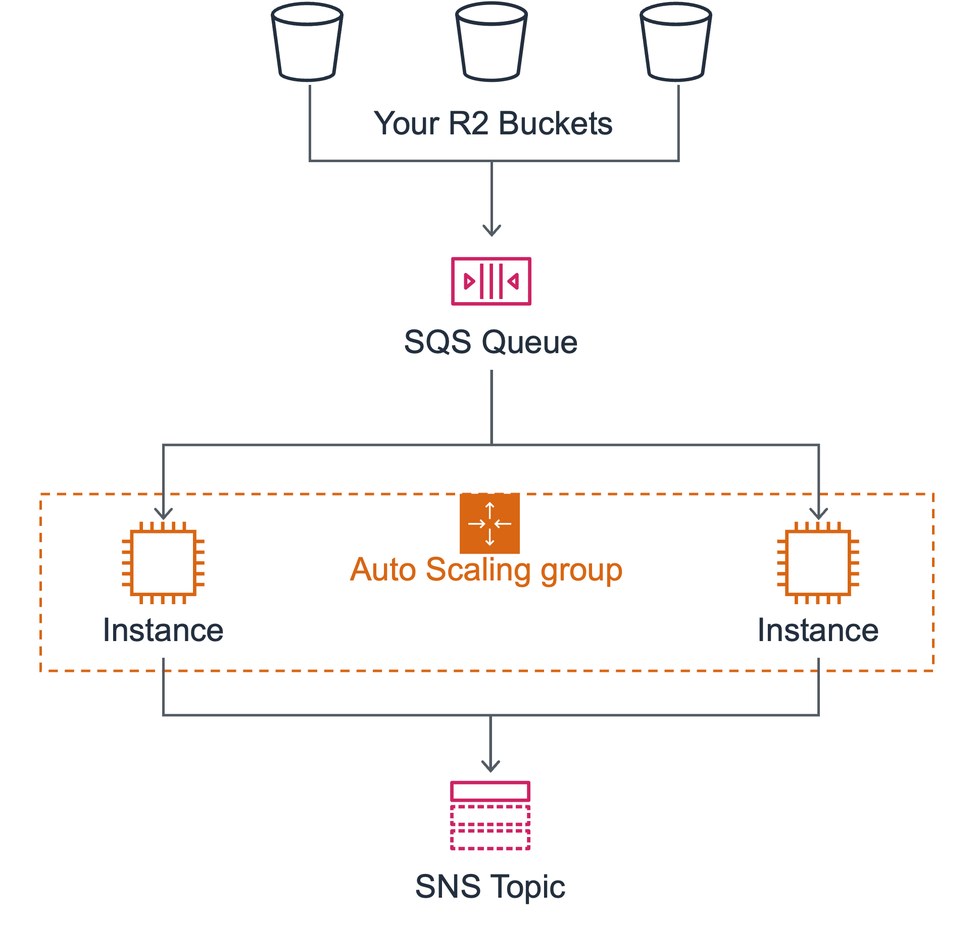 Existing VPC